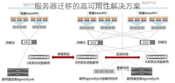 物理服务器迁移数据的多种方式详解