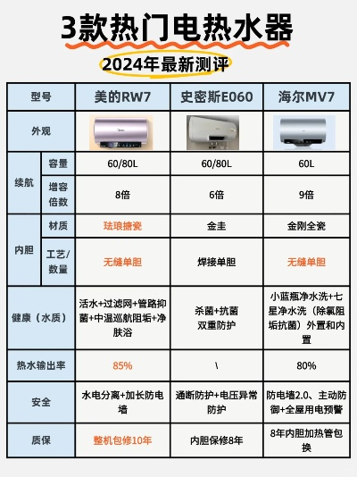 冰箱与电热水器品牌大比拼，哪个更胜一筹？
