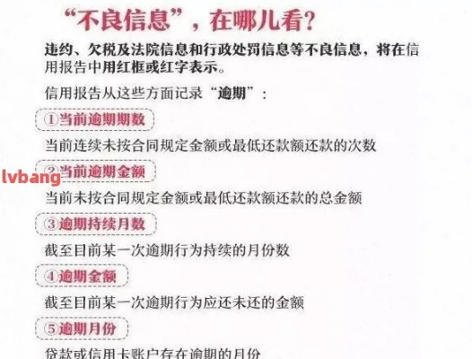 我在贷款买房中信用卡有不良记录怎么办?信用卡不良记录影响贷款买房？教你如何应对！