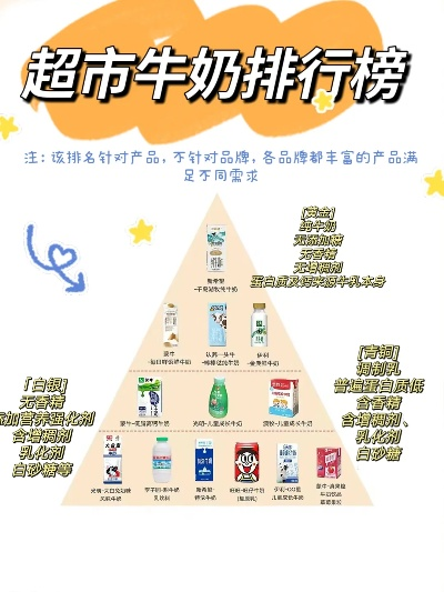 品牌牛奶批发加盟店推荐—探访市场热门品牌