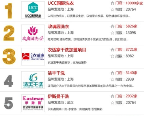 杭州干洗店加盟热门品牌大盘点