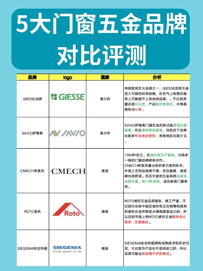 五金喷涂行业热门品牌大盘点，揭秘行业佼佼者！