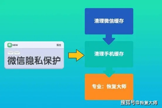 如何微信聊天记录刪除 微信聊天记录删除全攻略，轻松找回隐私，保护个人数据