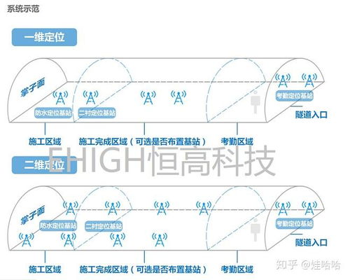 宜宾智慧管廊批发市场，地址揭秘与市场概览
