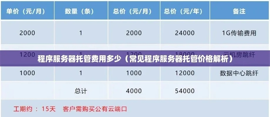 物理服务器托管费用一览，一年多少钱？