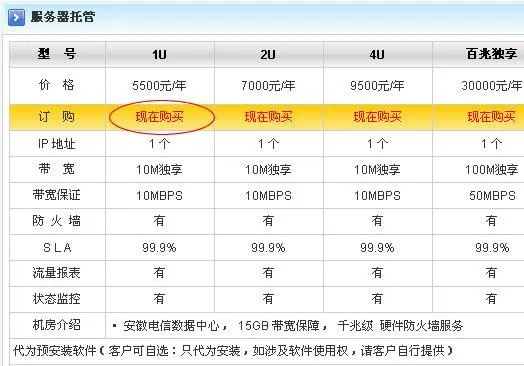 物理服务器托管费用一览，一年多少钱？