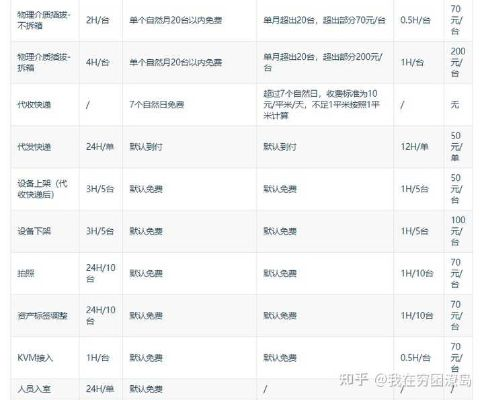 物理服务器托管费用一览，一年多少钱？