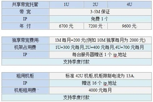 物理服务器托管费用一览，一年多少钱？