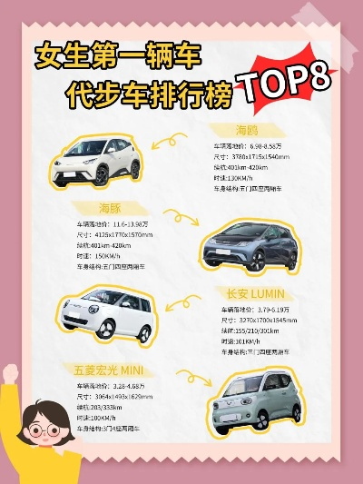 盘点那些让你轻松代步的小钢炮—热门代步车品牌大盘点