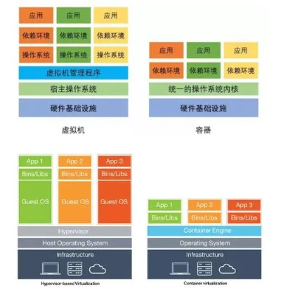 虚拟主机与物理服务器，优缺点全面对比