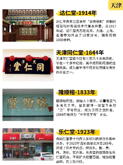 传承与创新—西北医药品牌老字号的辉煌历程