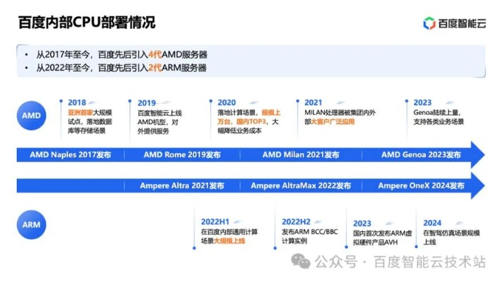 云服务器CPU性能揭秘，与物理机不相上下？