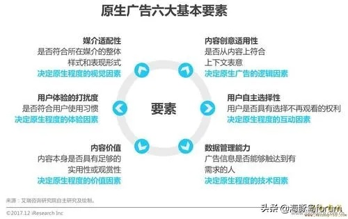 网站广告屏蔽，用户体验与广告主的纠结之战