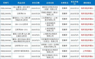 医药品牌标况分析报告