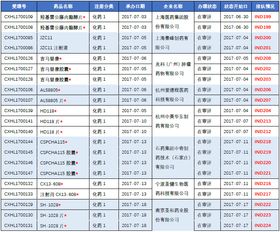 医药品牌标况分析报告