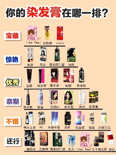 福建染发剂加盟品牌推荐及案例分析