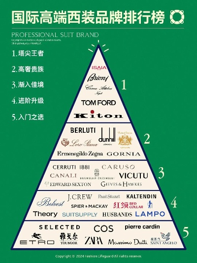 男士眼中的韩式高端旗袍品牌大盘点