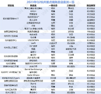 杭州加盟店连锁品牌大盘点