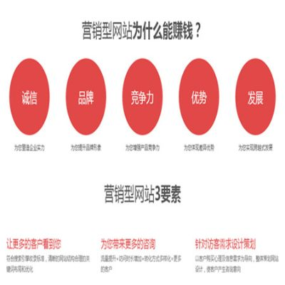 打造你的广告帝国—揭秘如何成功运营一个广告网站