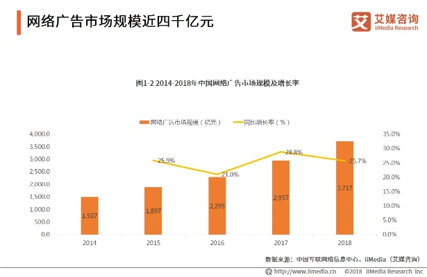 打造你的广告帝国—揭秘如何成功运营一个广告网站