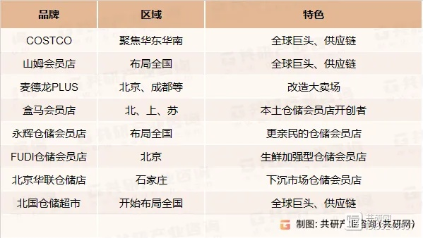 仓储式超市加盟品牌推荐—热门加盟品牌大盘点