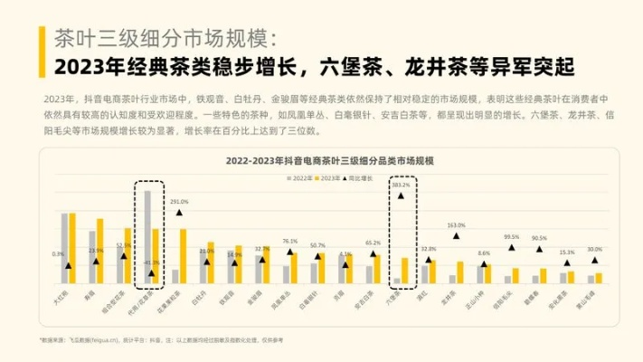揭秘茶叶电商品牌热销秘诀，哪些品牌在茶叶市场独领风骚？