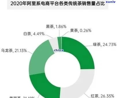 揭秘茶叶电商品牌热销秘诀，哪些品牌在茶叶市场独领风骚？