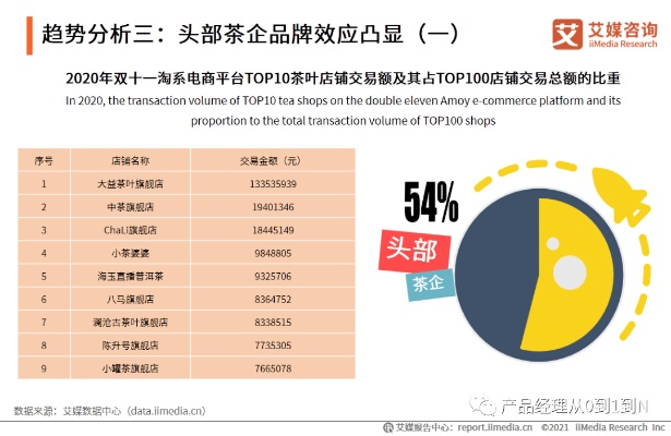 揭秘茶叶电商品牌热销秘诀，哪些品牌在茶叶市场独领风骚？