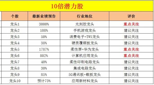昆山电脑市场品牌大盘点，热门品牌一览表