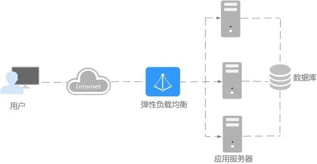 轻松迁移云服务器IP到物理机，实现灵活部署