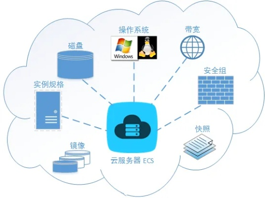 轻松迁移云服务器IP到物理机，实现灵活部署