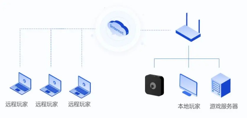 轻松迁移云服务器IP到物理机，实现灵活部署