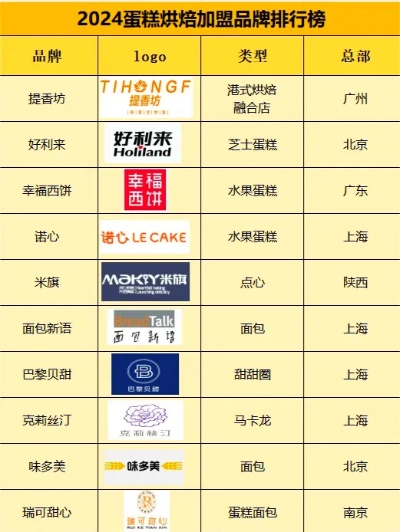 商丘市烘焙加盟品牌大全
