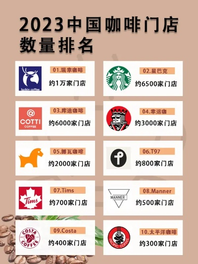 最火的咖啡加盟品牌大盘点