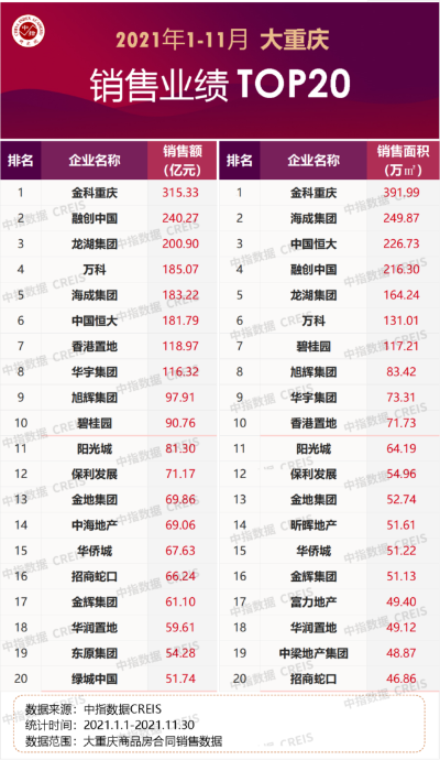 涪陵区智慧管廊销售额风云榜，揭秘年度销售冠军！