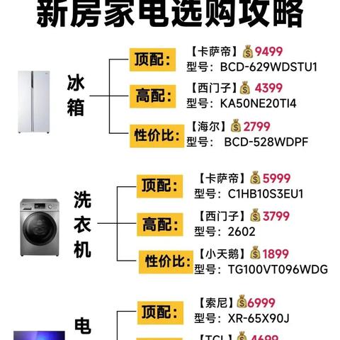 居家装修如何选择电器品牌