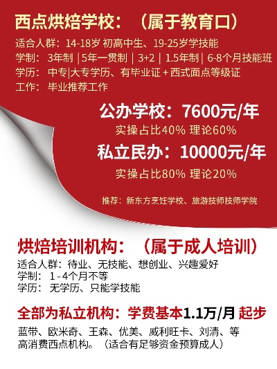 寻找西点烘焙梦想的摇篮—揭秘全国热门西点学校