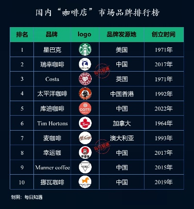 宝安咖啡店品牌加盟指南