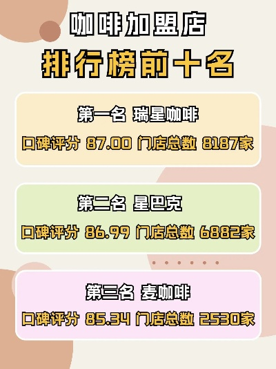 巩义咖啡店品牌加盟指南