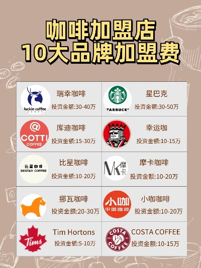 巩义咖啡店品牌加盟指南