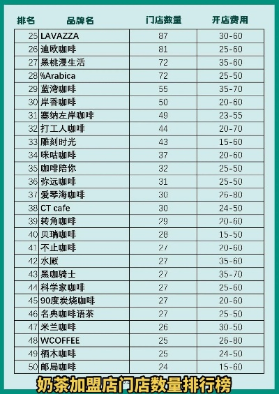 巩义咖啡店品牌加盟指南