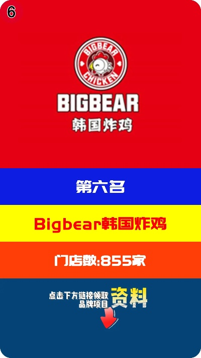炸鸡店加盟热门品牌大盘点
