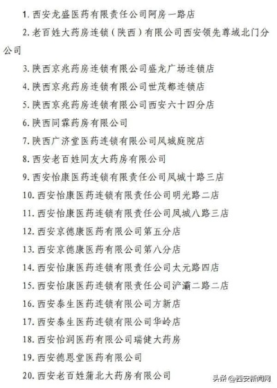 西安医药品牌店探秘