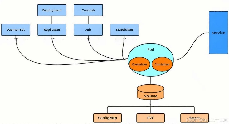 K8s Pod 跨物理服务器部署详解