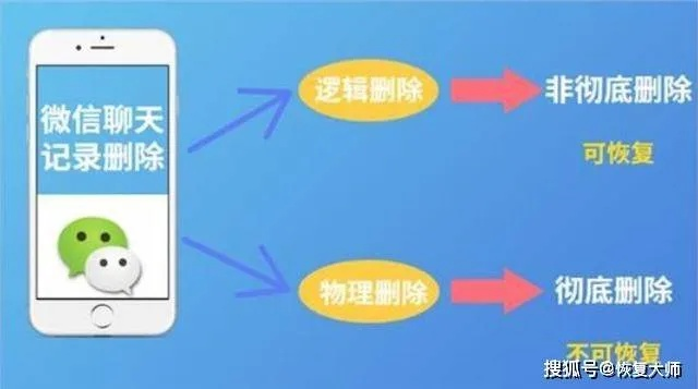 如何微信聊天记录永久删除 微信聊天记录永久删除攻略，轻松一招，隐私无忧！
