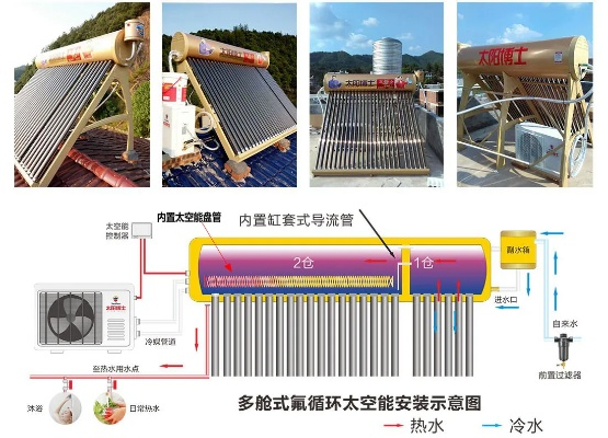 让阳光温暖乡村—太阳能热水器推广攻略