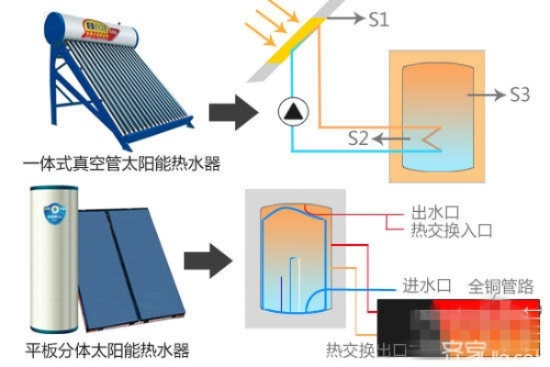 让阳光温暖乡村—太阳能热水器推广攻略