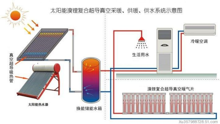 让阳光温暖乡村—太阳能热水器推广攻略