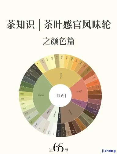 茶叶品牌配色推荐，打造视觉盛宴的茶香世界