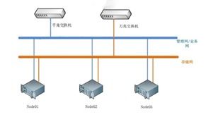 物理机服务器价格揭秘，不同配置、品牌及应用的成本分析